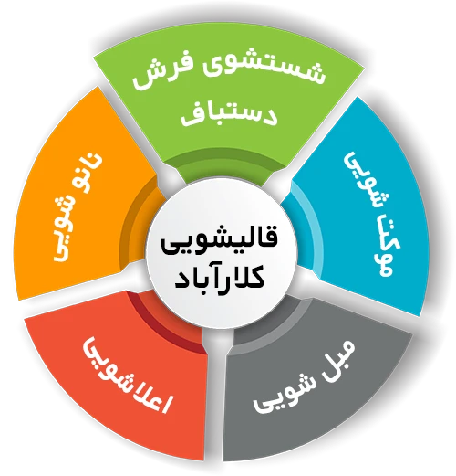 انواع خدمات در قالیشویی کلارآباد